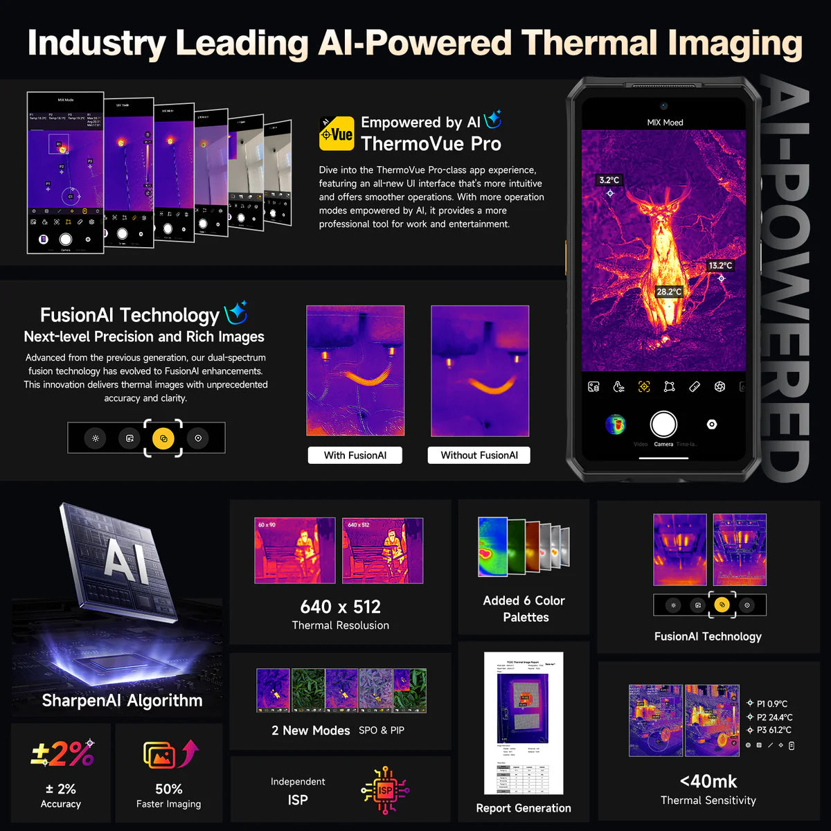 Ulefone Armor 28 Ultra Thermal 5G Rugged Phone with Thermal Camera, 10600mAh Battery 120W Fast Charge, 6.67" AMOLED Dual Screen IP68 Waterproof, 32GB+1TB Android 15, 50MP Sony 1" Sensor, NFC