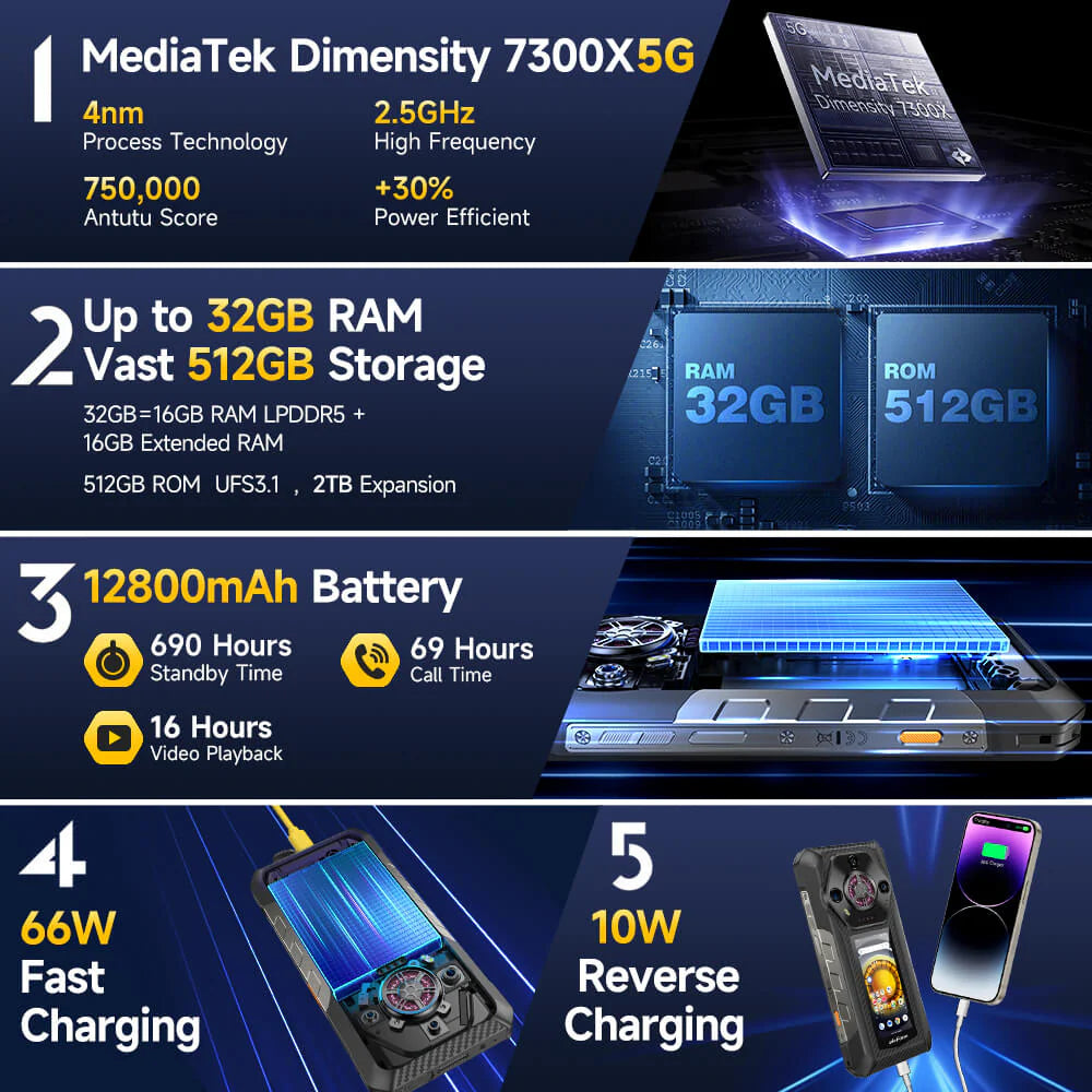 Ulefone Armor 30 PRO 5G Rugged Phone with Dual Screen, 12800mAh Battery 66W Fast Charge, 6.95" FHD+ IP68 Waterproof, 32GB+512GB Android 14, 50MP Camera, NFC