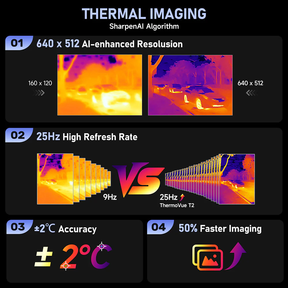 Ulefone Armor 29 PRO Thermal 5G Rugged Phone with Thermal Camera, 21200mAh Battery 120W Fast Charge, 6.67" AMOLED IP68 Waterproof, 16GB+512GB Android 15, 50MP Camera, NFC