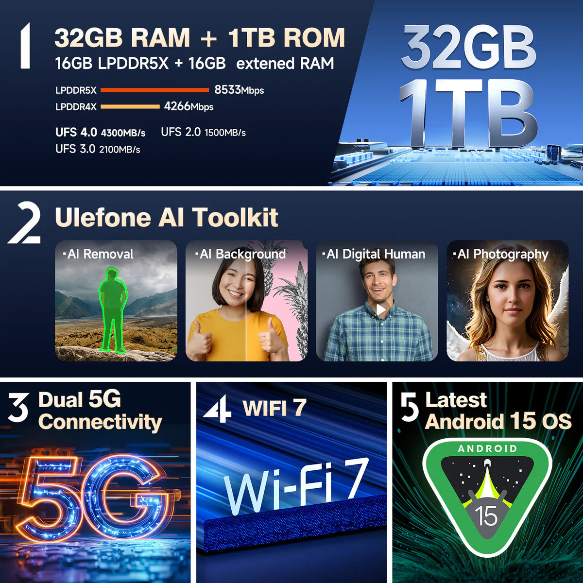 Ulefone Armor 28 Ultra Thermal 5G Rugged Phone with Thermal Camera, 10600mAh Battery 120W Fast Charge, 6.67" AMOLED Dual Screen IP68 Waterproof, 32GB+1TB Android 15, 50MP Sony 1" Sensor, NFC