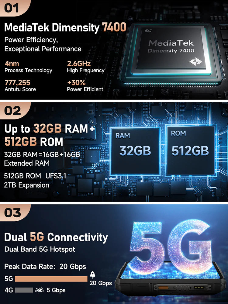 Ulefone Armor 29 PRO 5G Rugged Phone with Dual Display, 21200mAh Battery 120W Fast Charge, 6.67" FHD+ AMOLED IP68 Waterproof, 32GB+512GB Android 15, 64MP Night Vision Camera, NFC