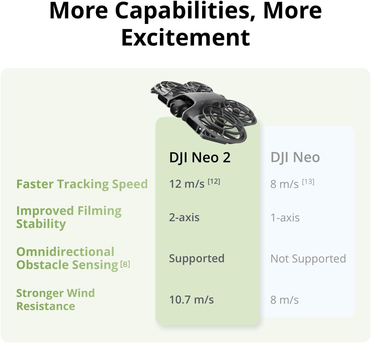 DJI Neo 2 Drone Fly More Combo (RC-N3 Controller)