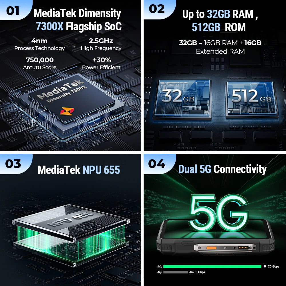 Ulefone Armor 33 PRO 5G Rugged Phone with Dual Screen, 25500mAh Battery 66W Fast Charge, 6.95" FHD+ IP68 Waterproof, 16GB+512GB Android 14, 50MP Camera, NFC